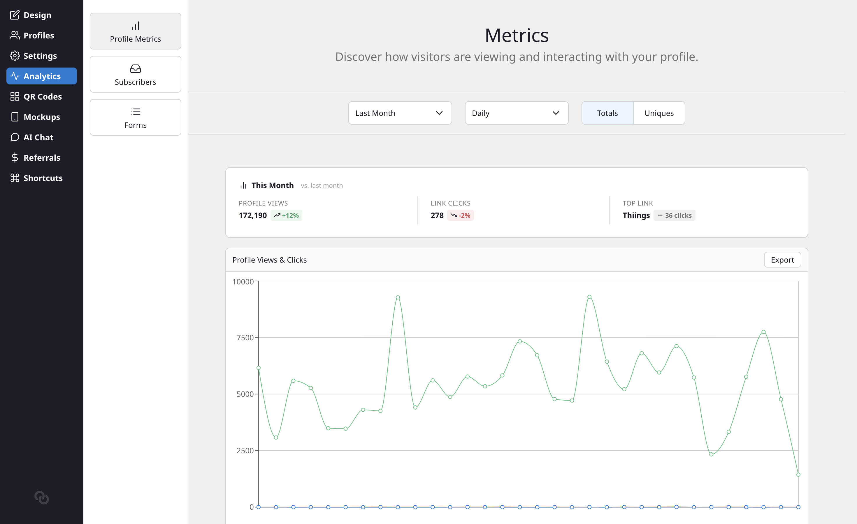 The Analytics page showing the performance snapshot and profile views chart